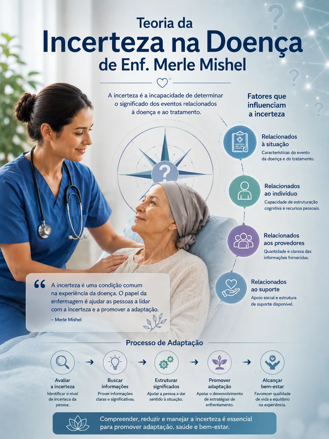 Teoria da Incerteza na Doença de Merle Mishel