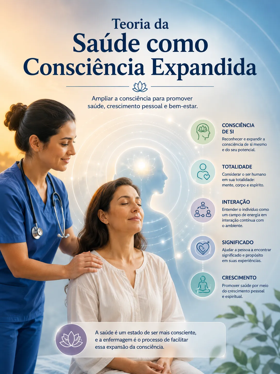 Teoria da Saúde como Consciência Expandida de Margaret Newman